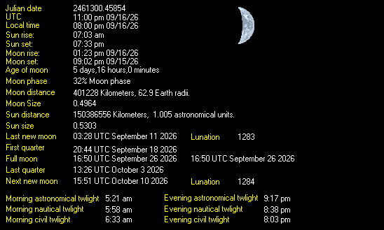 Moon Details from Weather-Display