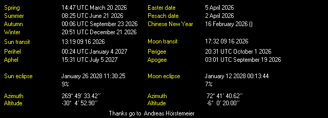 Additional Moon facts from Weather-Display