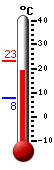Currently: 19.8&deg;C, Max: 23.1&deg;C, Min: 7.6&deg;C